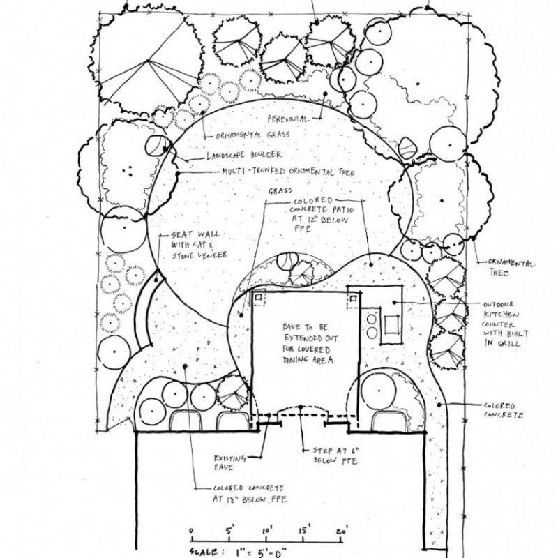 Residential Landscape Design Consultation Fort Collins Co 