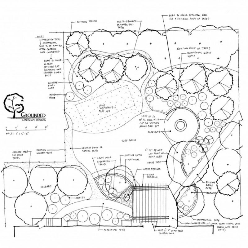 Residential Landscape Design Consultation Fort Collins CO | Grounded ...